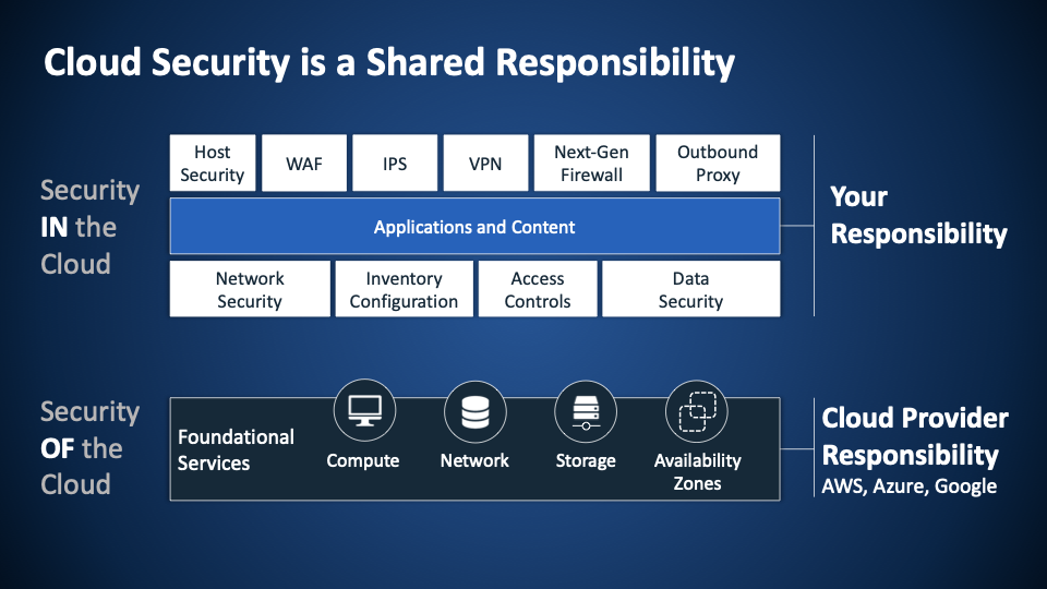 There S Never Been A Better Time To Embrace The Cloud Sophos Partner News