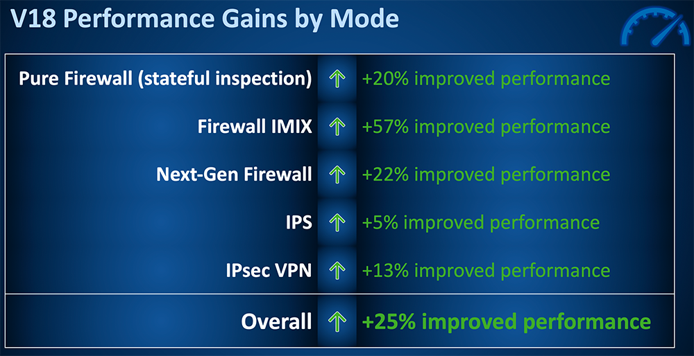 Xg v18 features