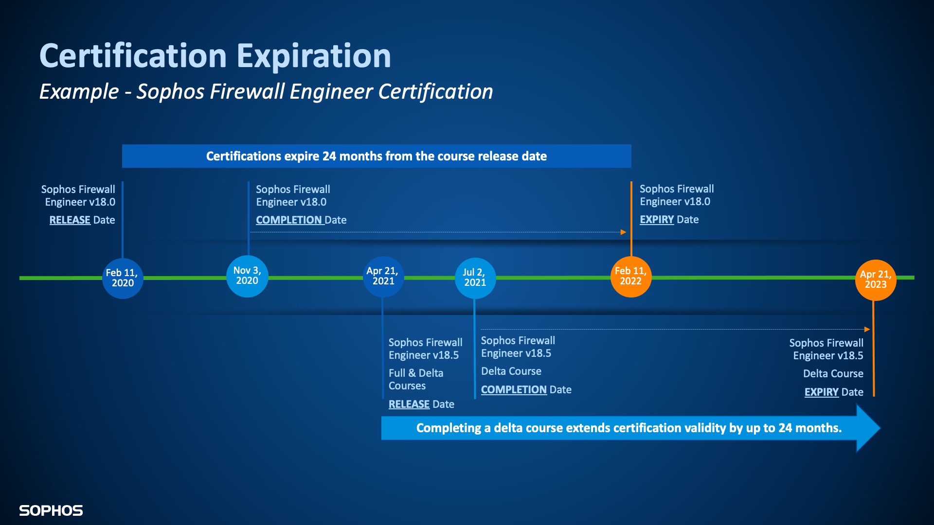 CERTIFICATIONS & PARTNERSHIPS