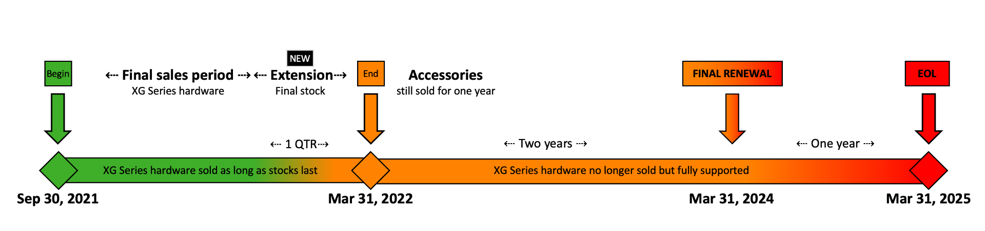 hardware life cycle