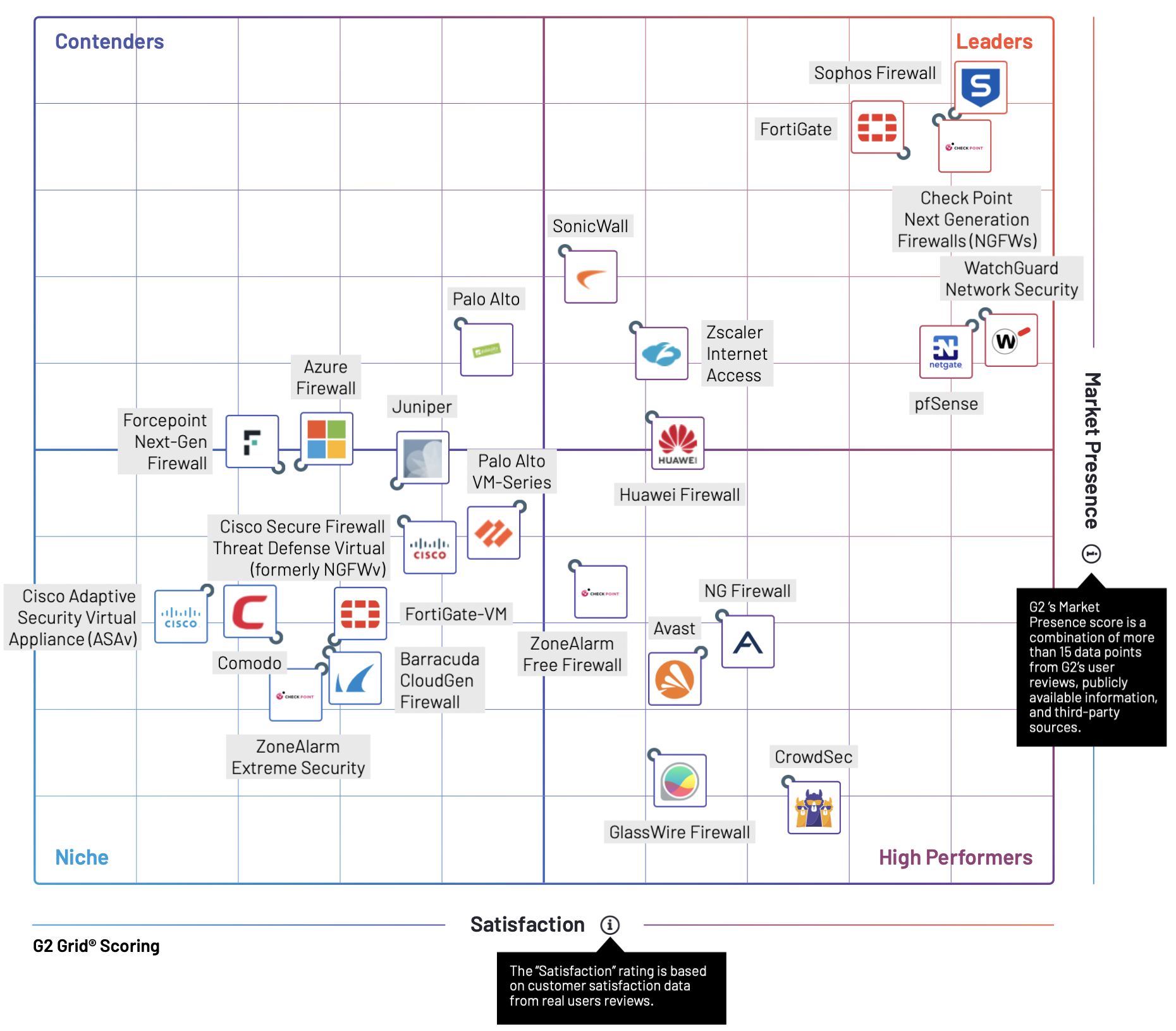 Les Meilleurs Logiciels Pare-Feu en 2024 (Firewall)