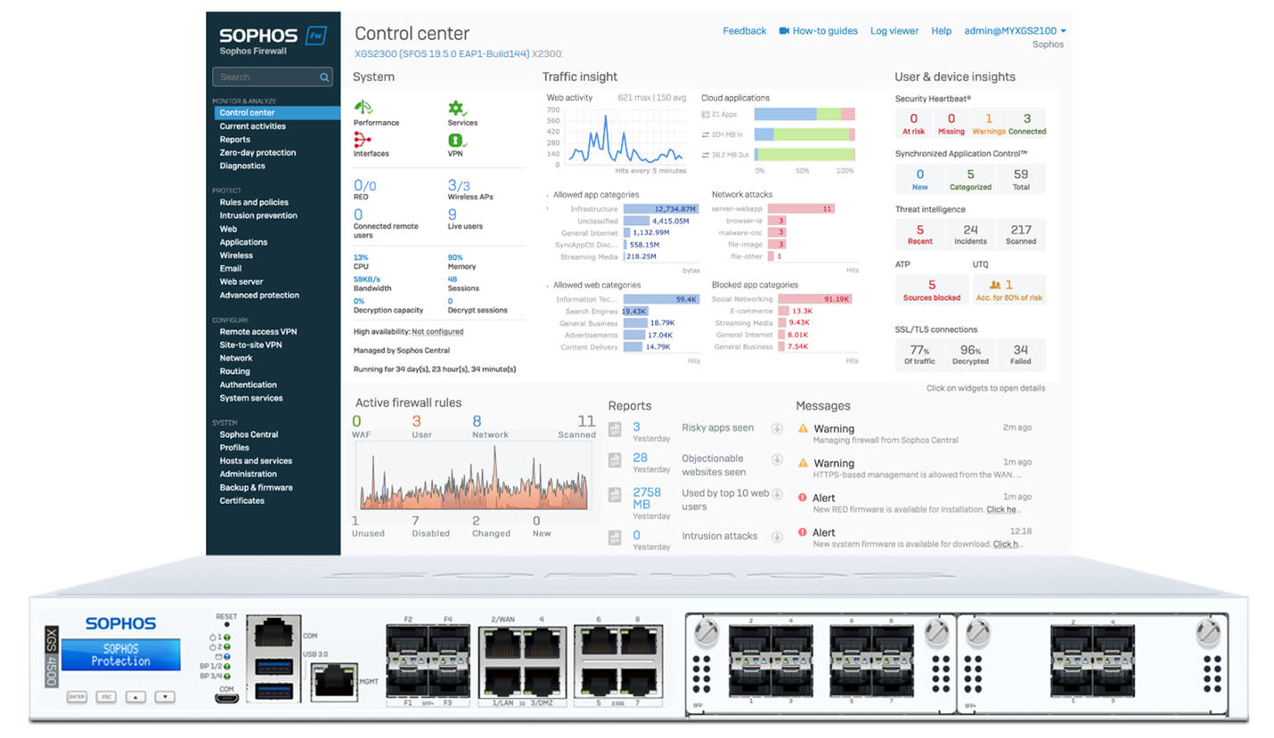 Sophos Firewall を最高のファイアウォールソリューションとしてG2 