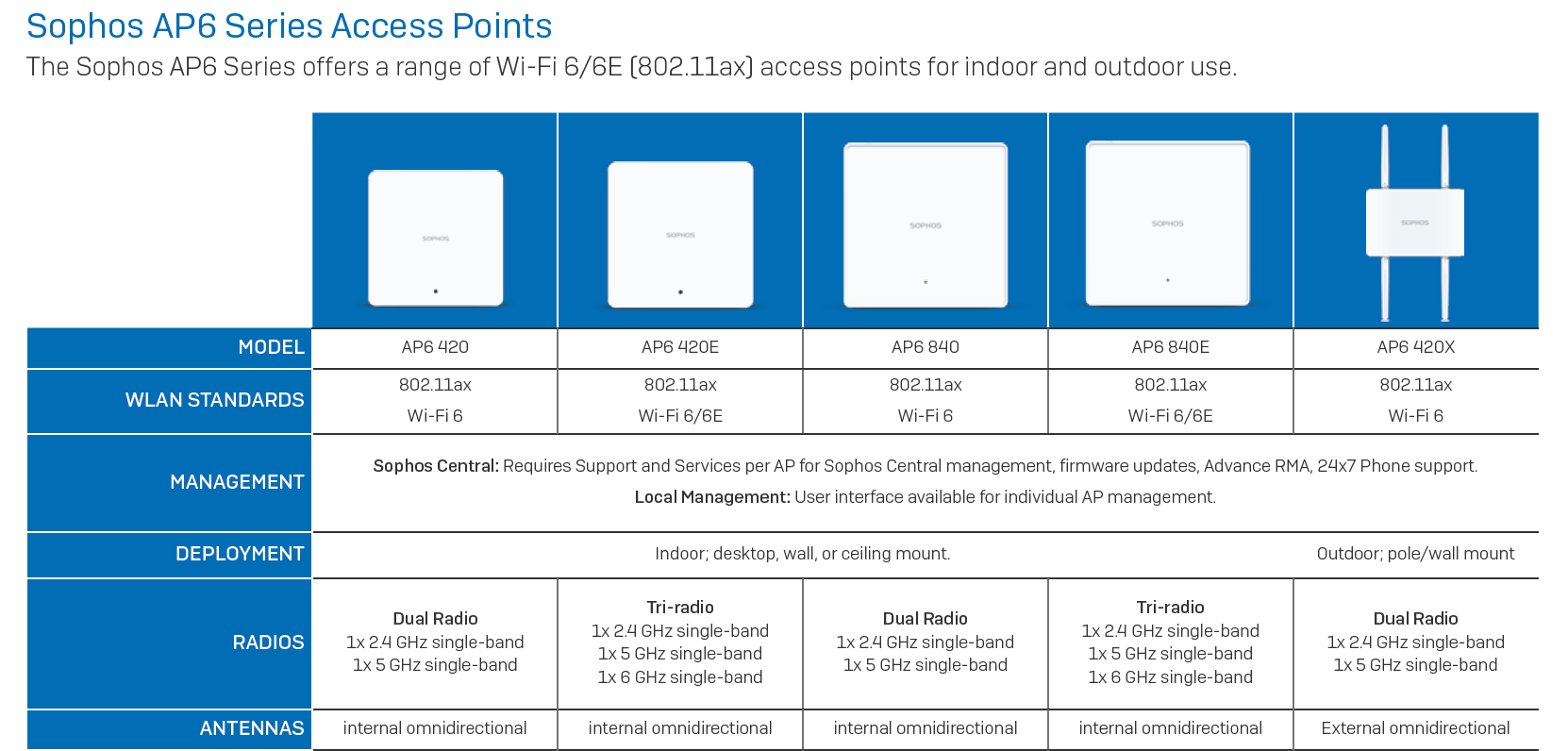 Wi-Fi 6E - A New Beginning for Wi-Fi