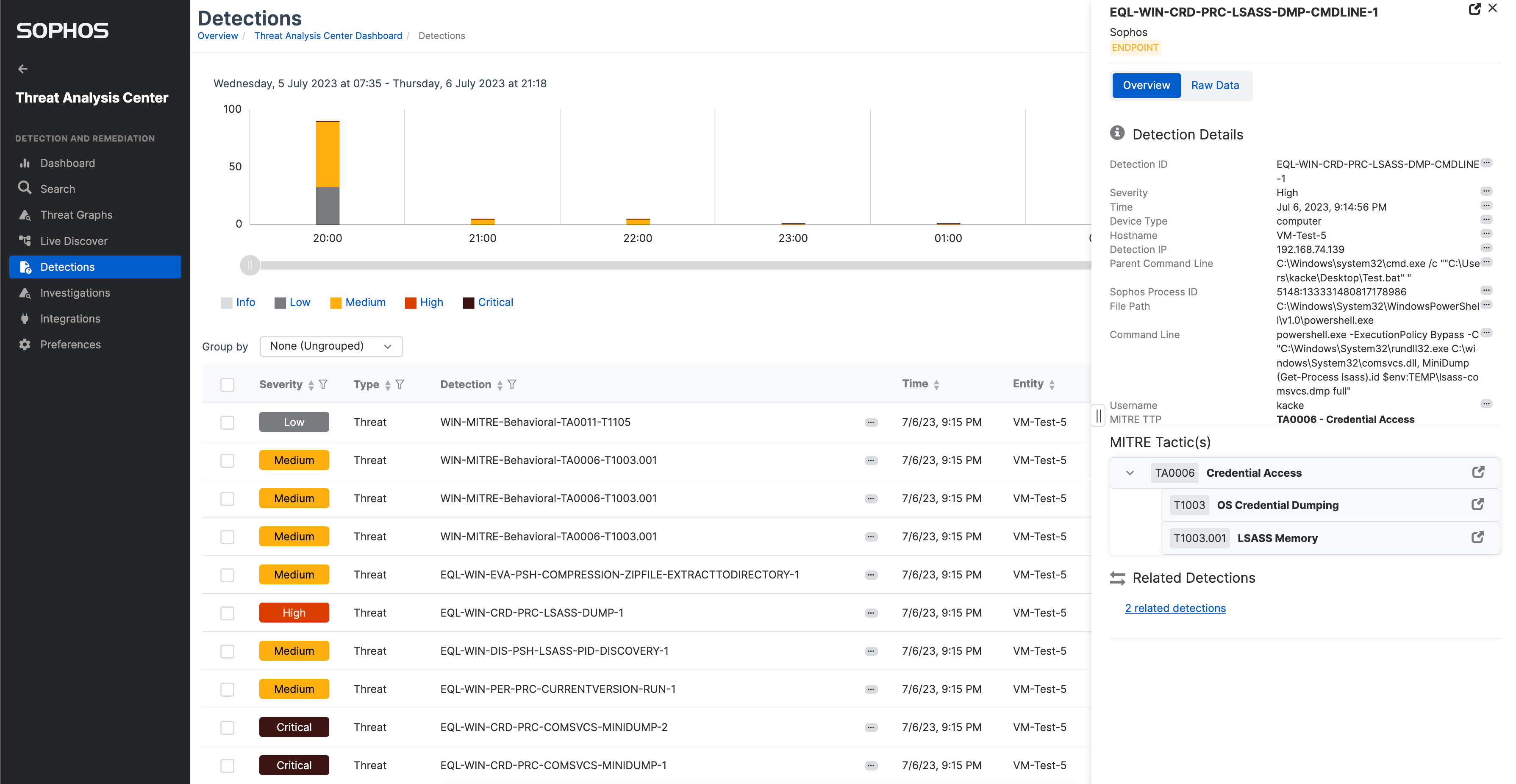 Sophos Product and Services News – September 2023 – Sophos Partner