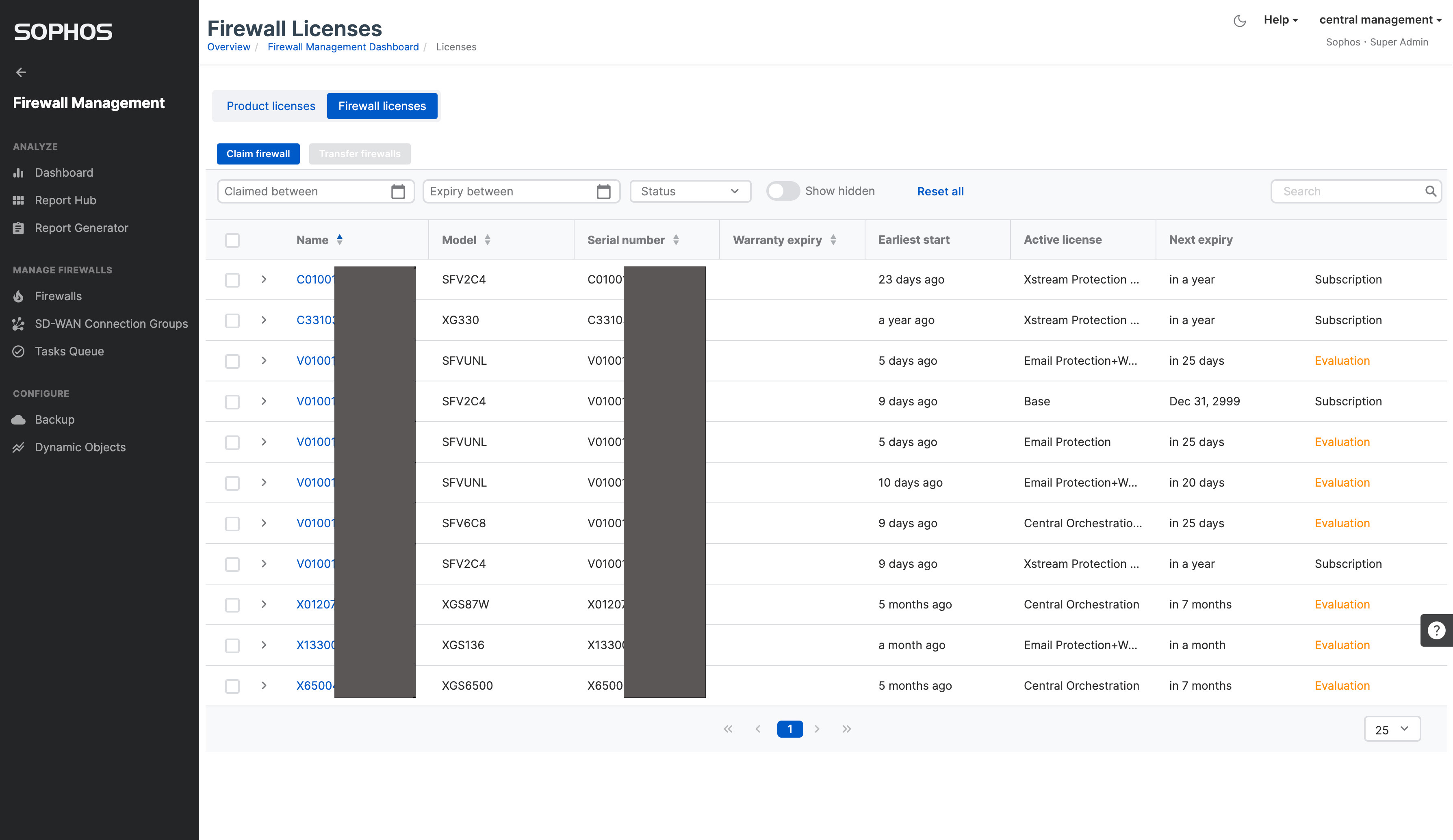 Sophos Central での Sophos Firewall ライセンス管理 – ソフォス